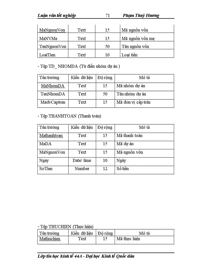 image for page Xây dựng phần mềm quản lý vốn dự án đầu tư cho sở kế hoạch và đầu tư tỉnh điện biên