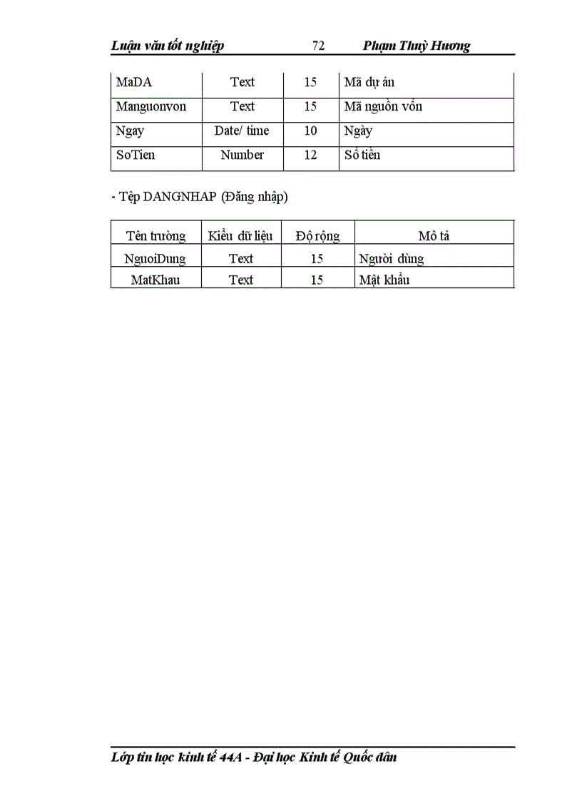image for page Xây dựng phần mềm quản lý vốn dự án đầu tư cho sở kế hoạch và đầu tư tỉnh điện biên