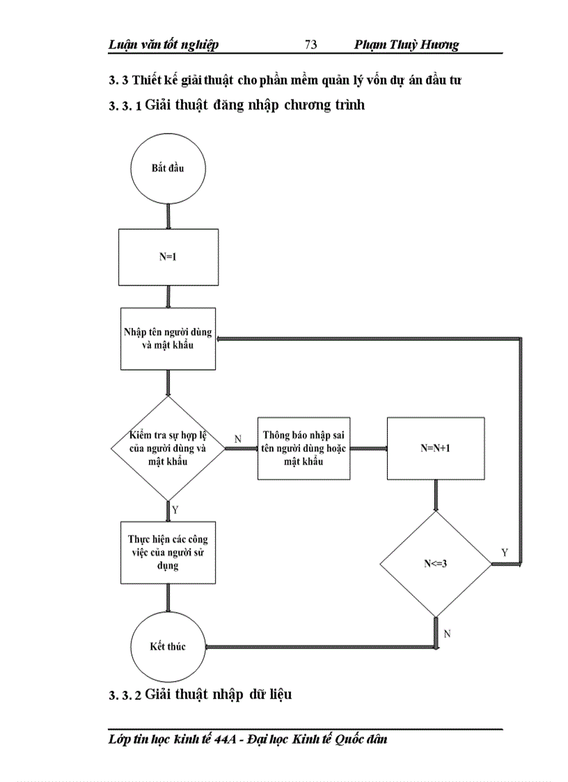 image for page Xây dựng phần mềm quản lý vốn dự án đầu tư cho sở kế hoạch và đầu tư tỉnh điện biên