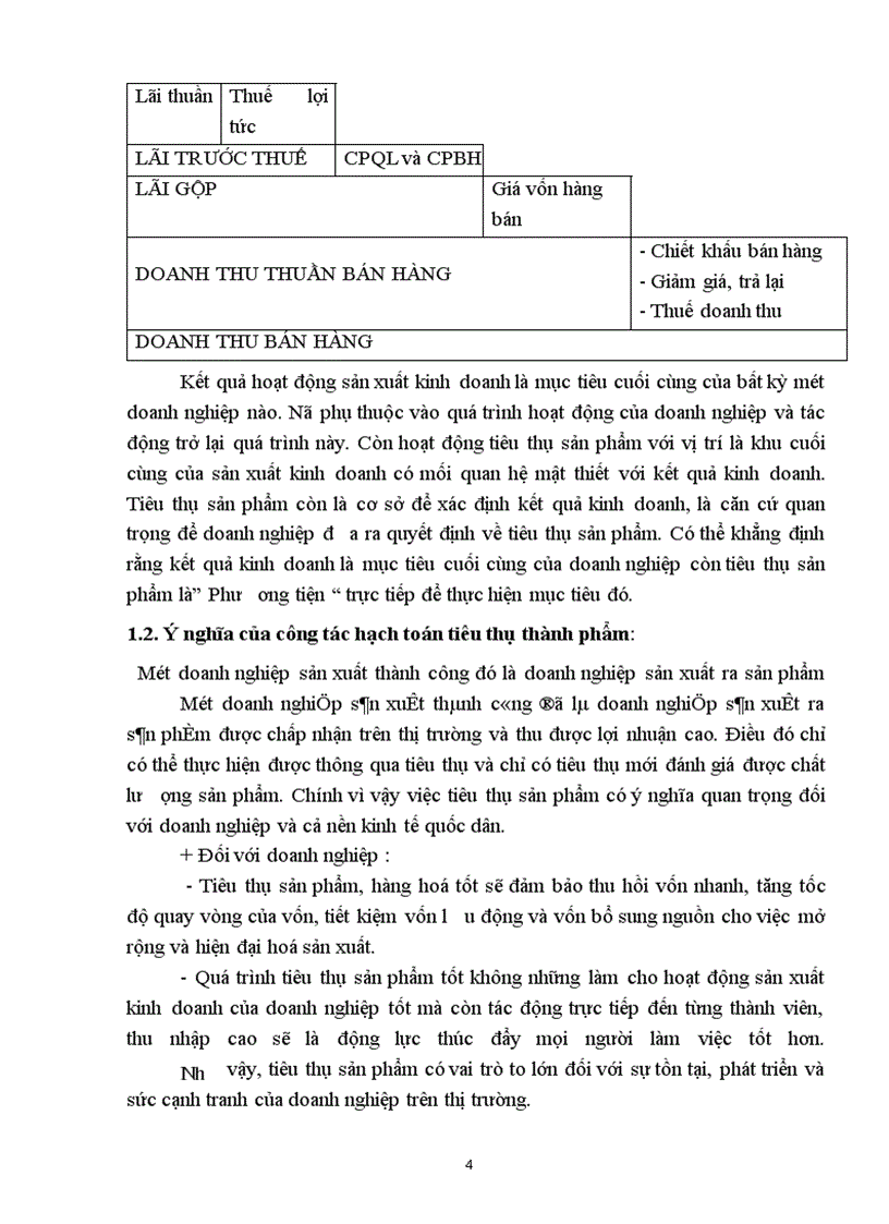 image for page Hoàn thiện kế toán tiêu thụ thành phẩm và xác định kết quả kinh doanh