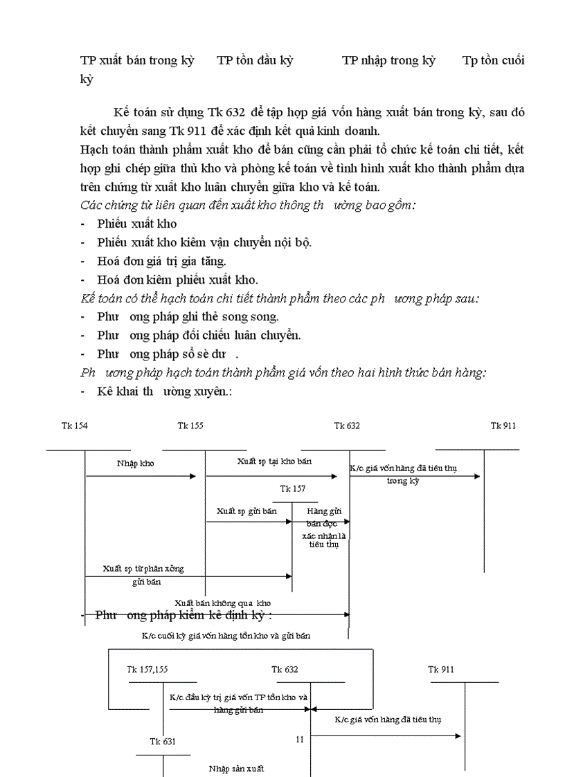 image for page Hoàn thiện kế toán tiêu thụ thành phẩm và xác định kết quả kinh doanh