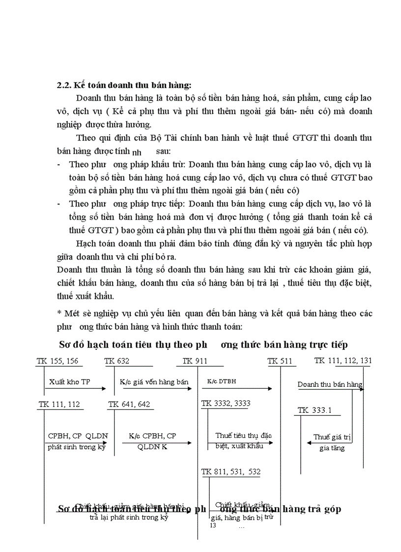 image for page Hoàn thiện kế toán tiêu thụ thành phẩm và xác định kết quả kinh doanh