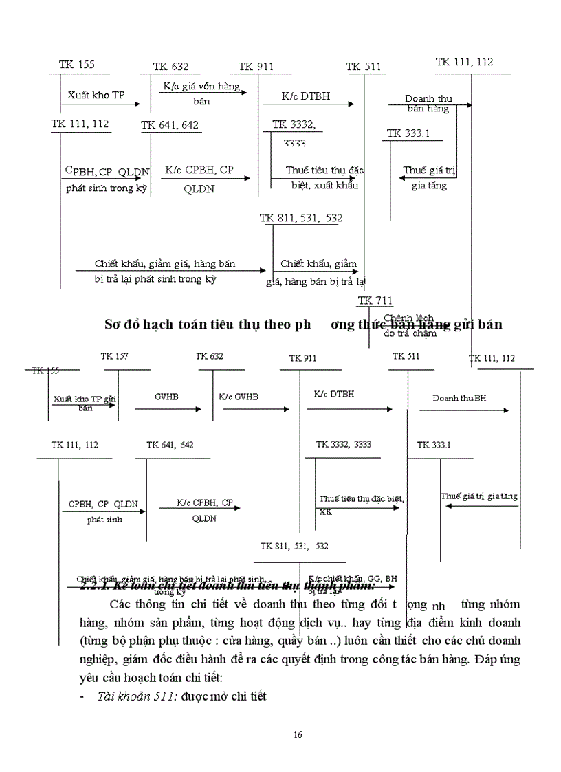 image for page Hoàn thiện kế toán tiêu thụ thành phẩm và xác định kết quả kinh doanh