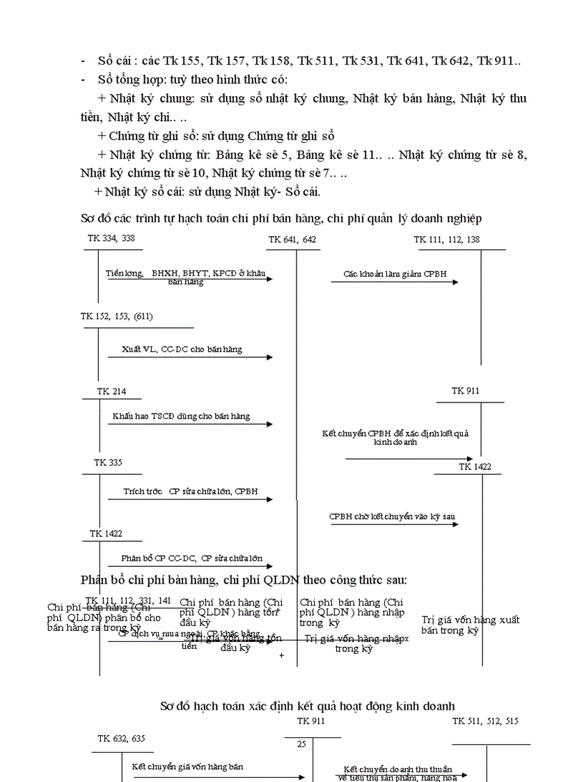 image for page Hoàn thiện kế toán tiêu thụ thành phẩm và xác định kết quả kinh doanh