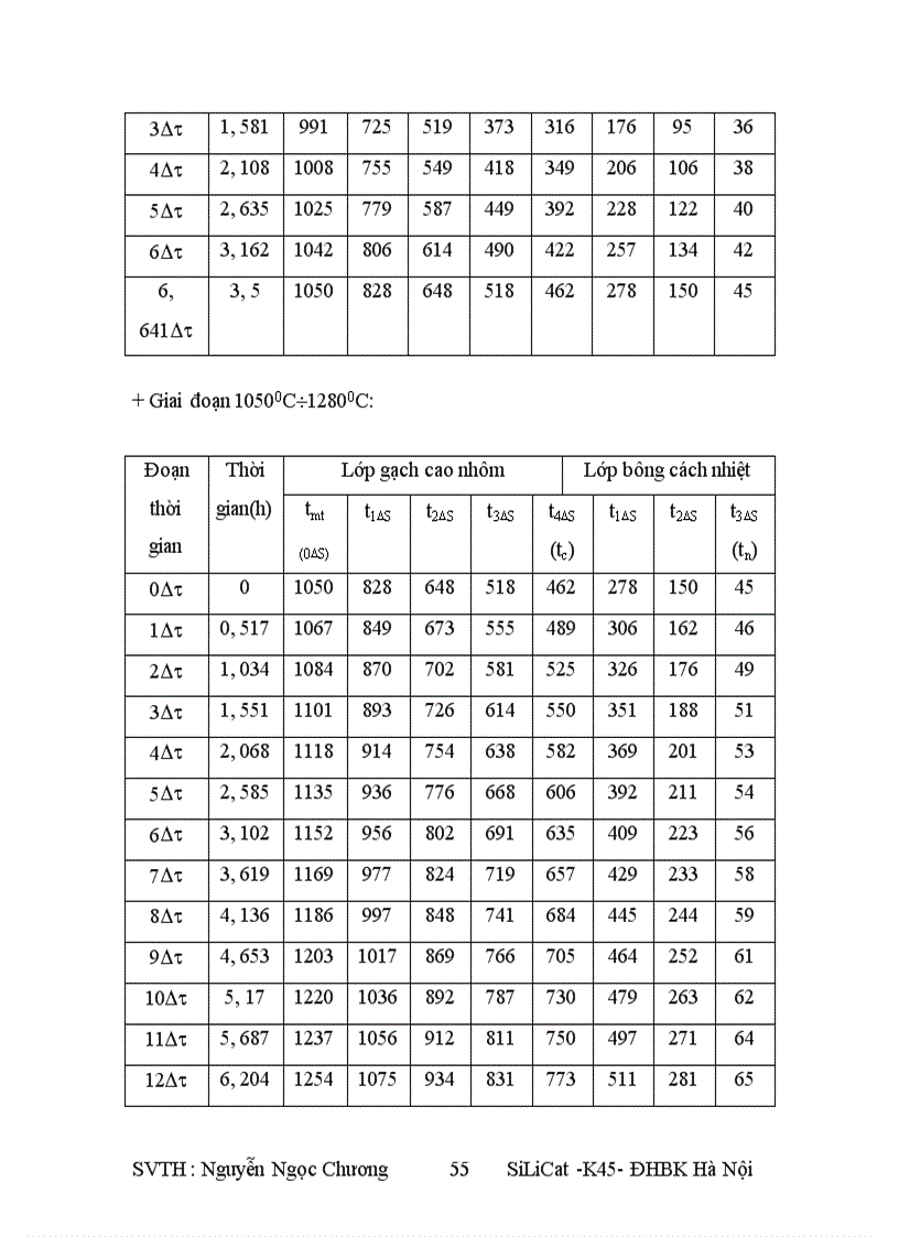 image for page Silicat