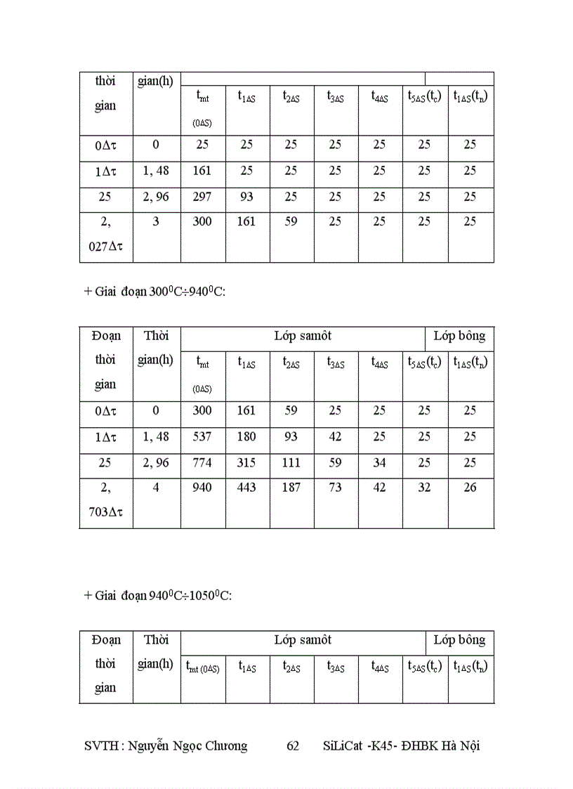 image for page Silicat