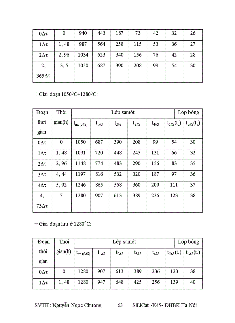 image for page Silicat