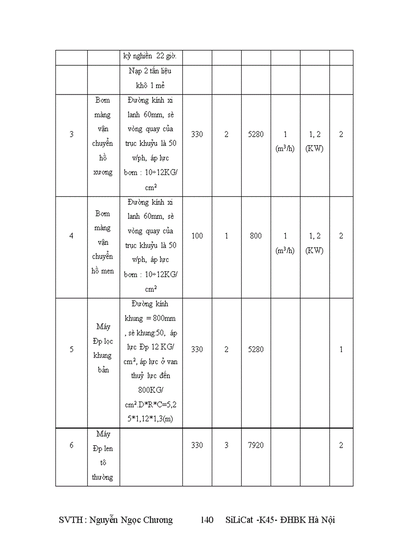 image for page Silicat