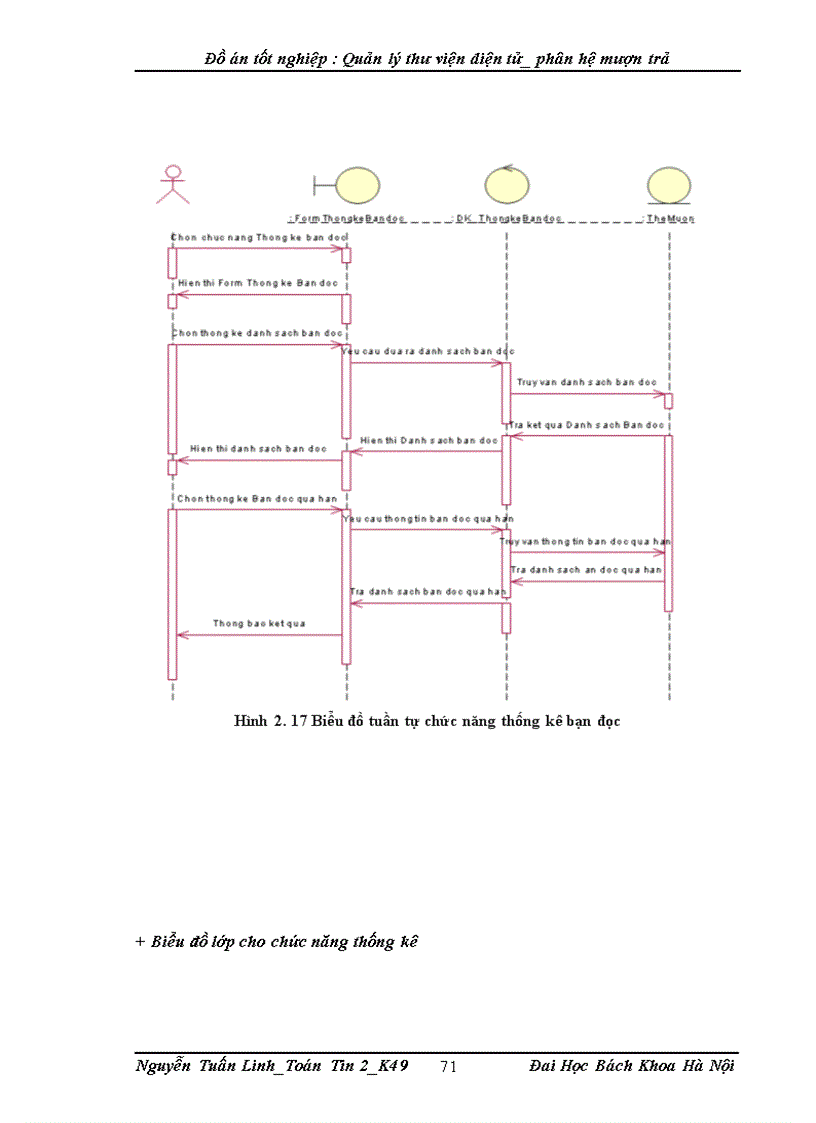 image for page Quản lý thư viện diện tử_phân hệ mượn trả