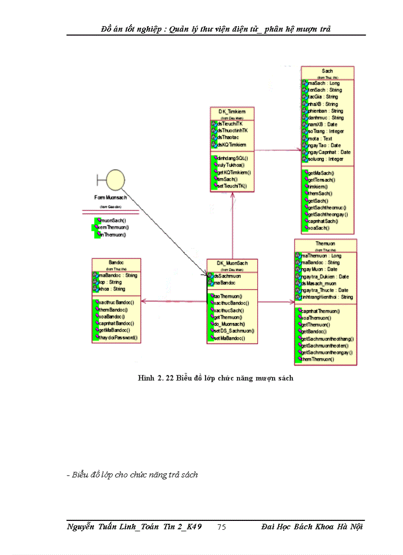 image for page Quản lý thư viện diện tử_phân hệ mượn trả