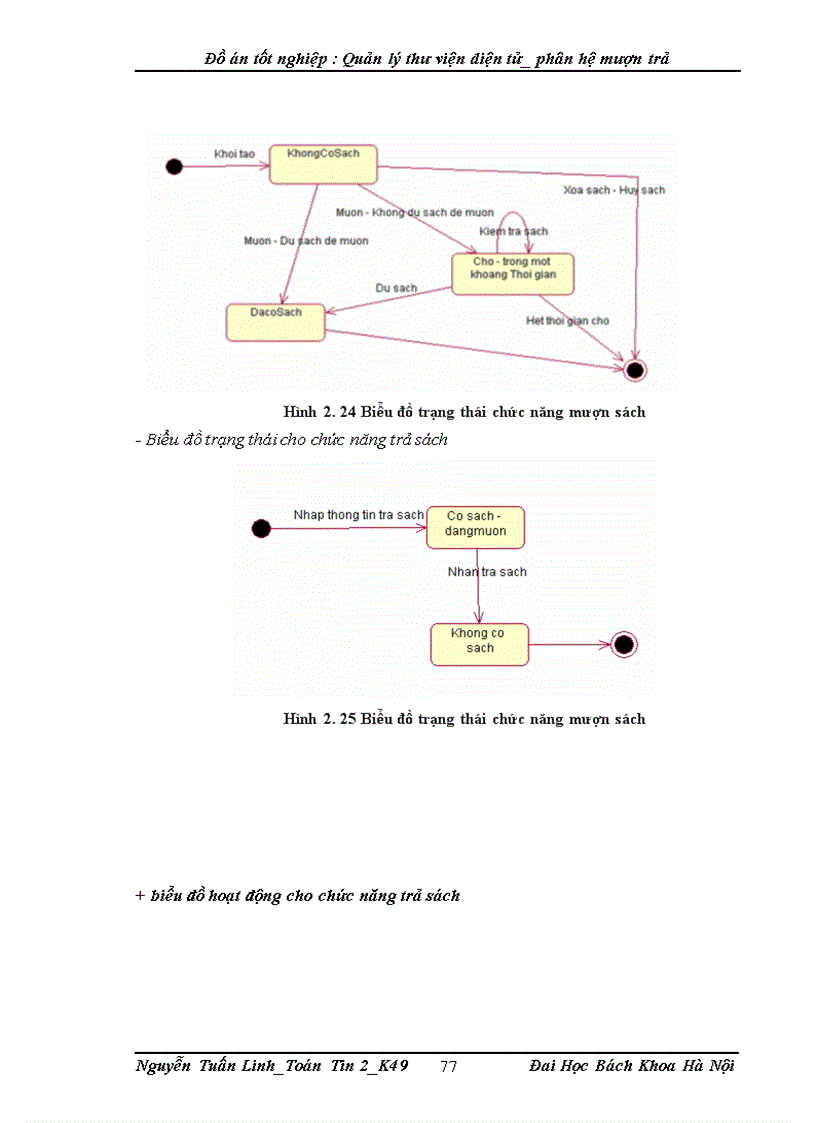 image for page Quản lý thư viện diện tử_phân hệ mượn trả