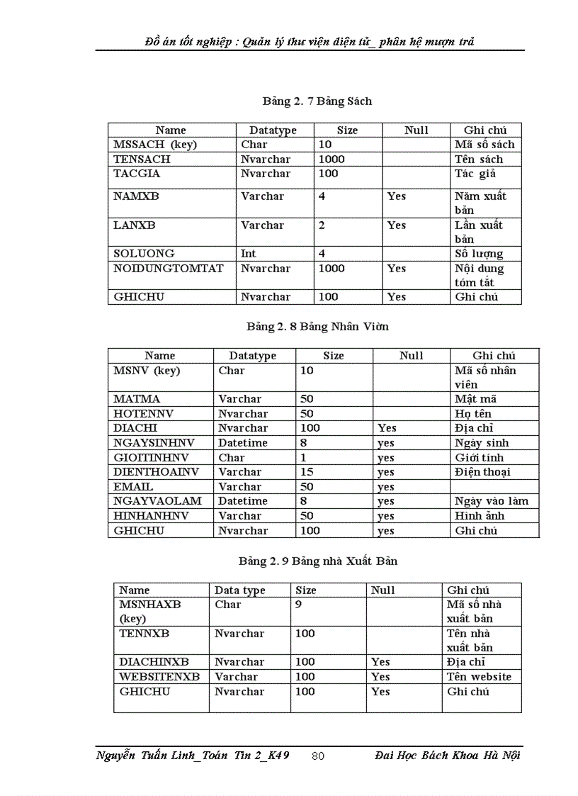 image for page Quản lý thư viện diện tử_phân hệ mượn trả