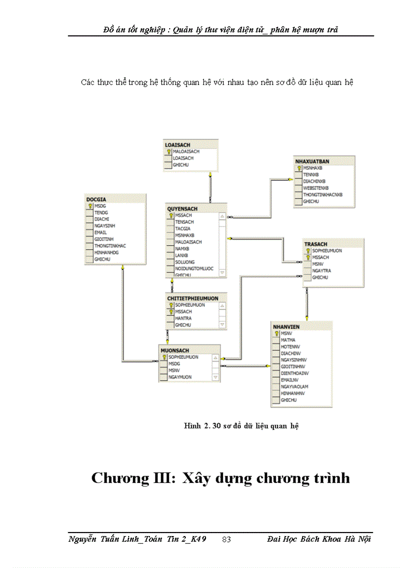image for page Quản lý thư viện diện tử_phân hệ mượn trả