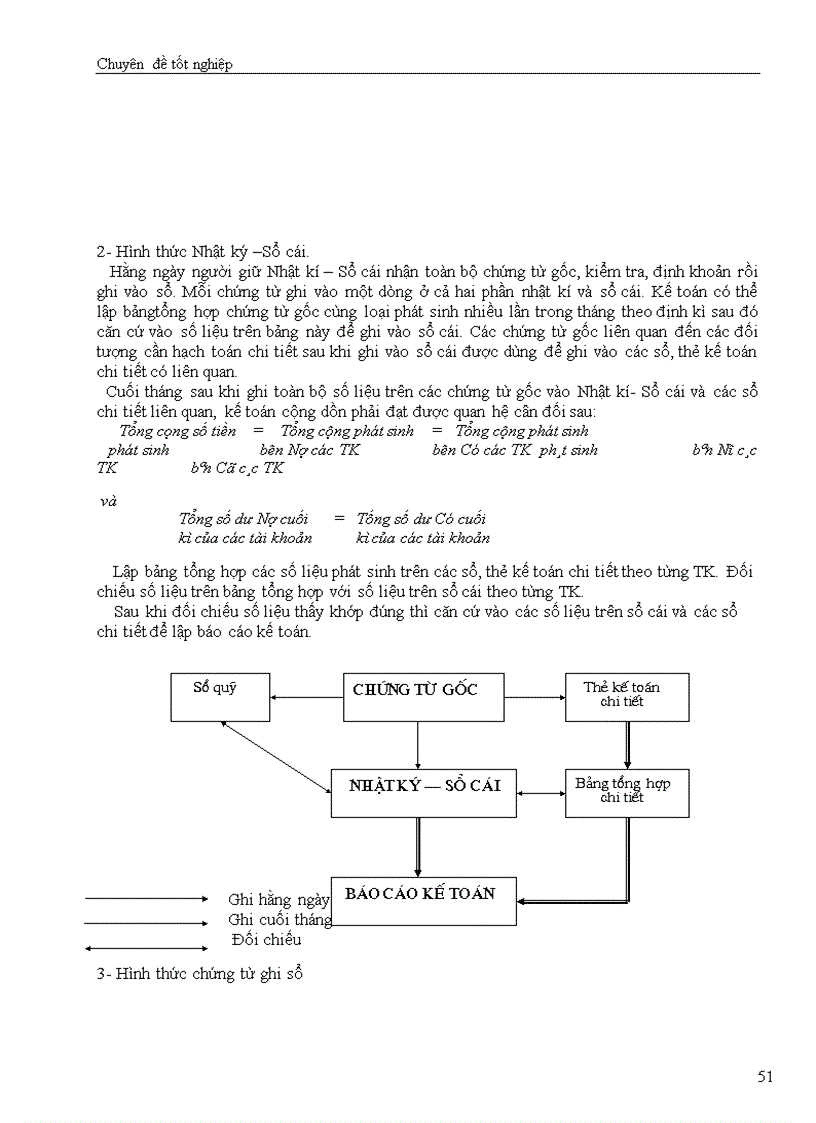 image for page Hạch toán các nghiệp vụ thanh toán với người bán, khách hàng và Nhà nước với việc tăng cường quản lý tài chính tại công ty cổ phần đầu tư và phát triển công nghệ Đông á
