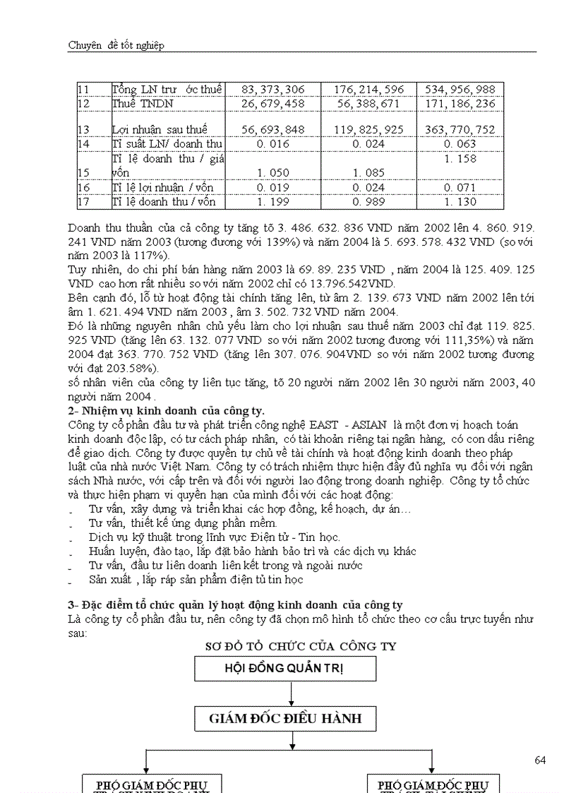 image for page Hạch toán các nghiệp vụ thanh toán với người bán, khách hàng và Nhà nước với việc tăng cường quản lý tài chính tại công ty cổ phần đầu tư và phát triển công nghệ Đông á