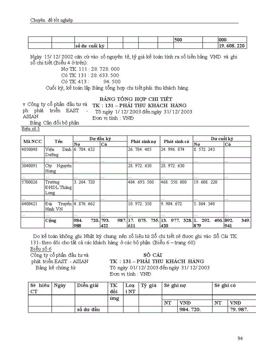 image for page Hạch toán các nghiệp vụ thanh toán với người bán, khách hàng và Nhà nước với việc tăng cường quản lý tài chính tại công ty cổ phần đầu tư và phát triển công nghệ Đông á