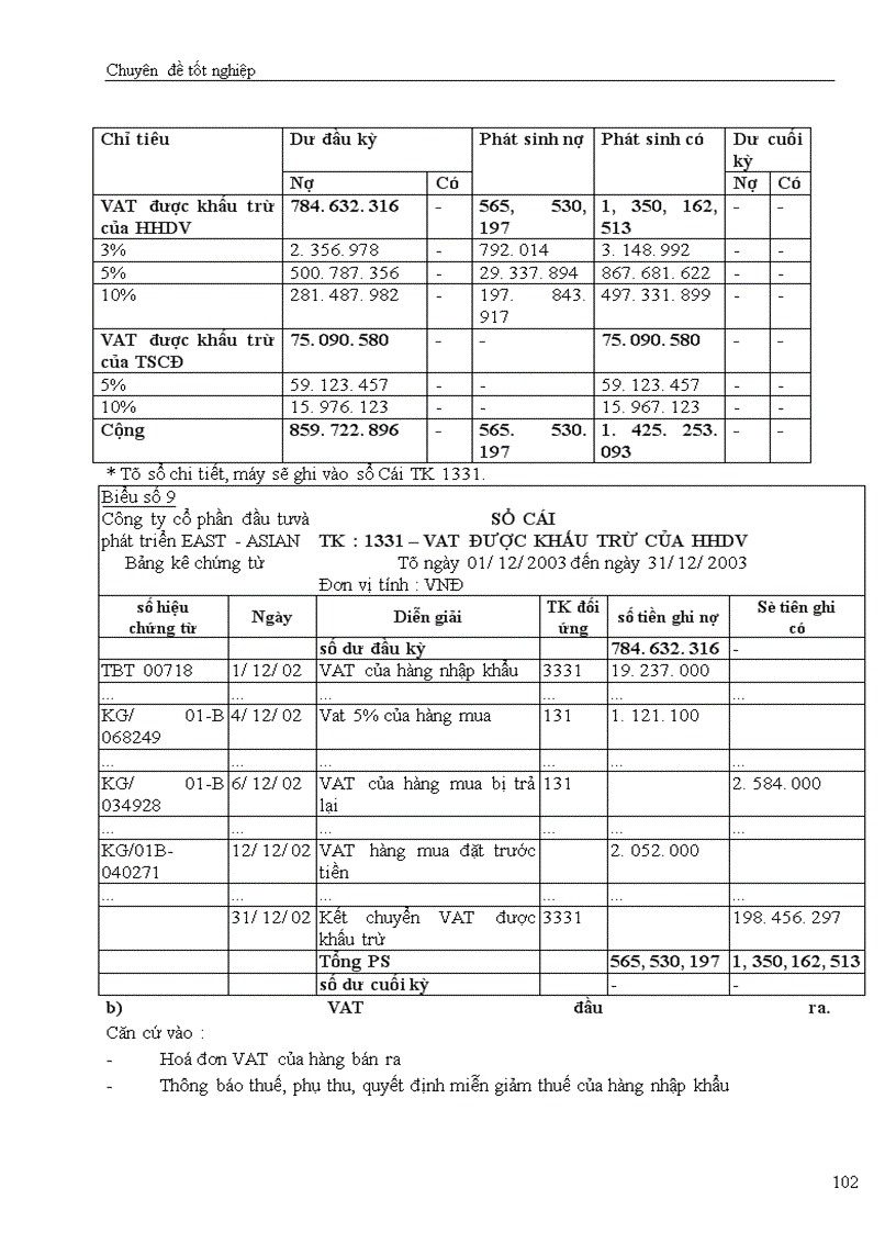 image for page Hạch toán các nghiệp vụ thanh toán với người bán, khách hàng và Nhà nước với việc tăng cường quản lý tài chính tại công ty cổ phần đầu tư và phát triển công nghệ Đông á