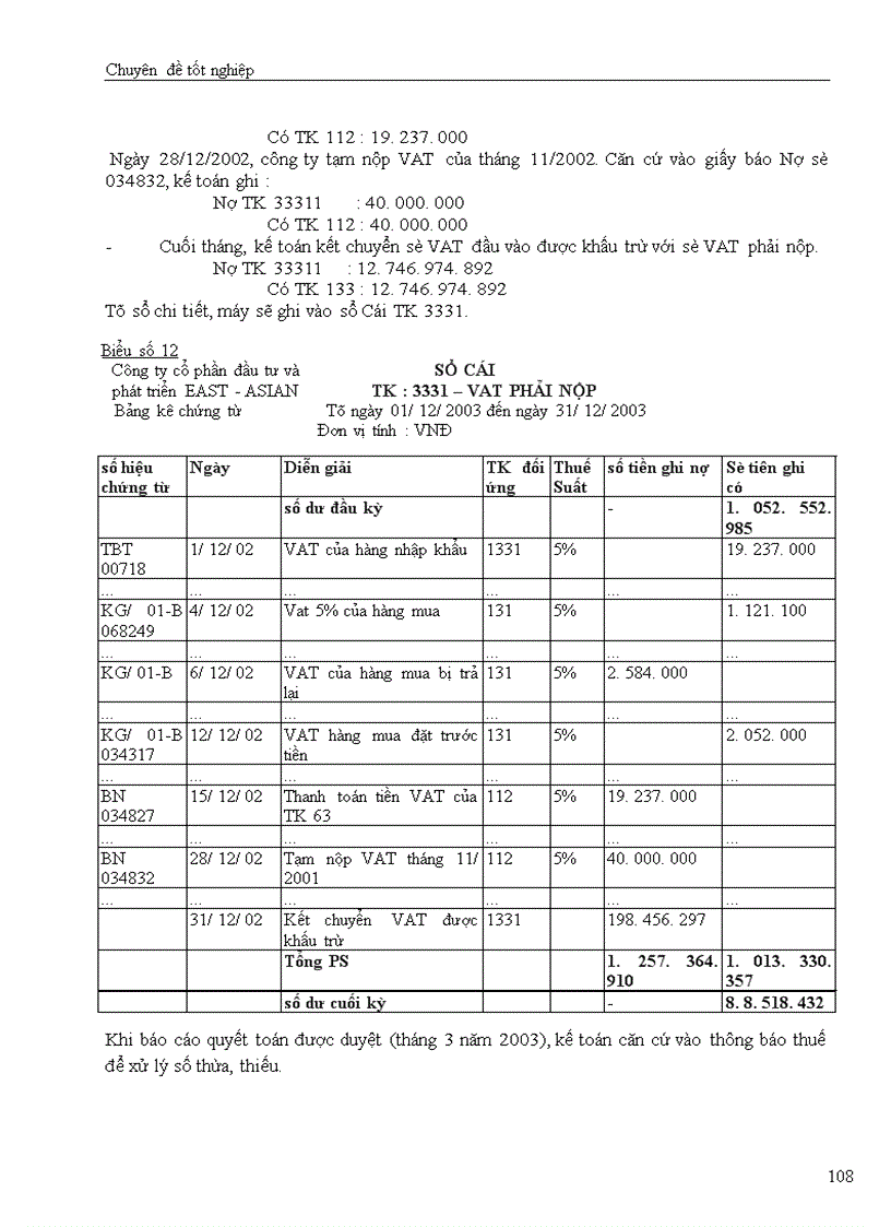 image for page Hạch toán các nghiệp vụ thanh toán với người bán, khách hàng và Nhà nước với việc tăng cường quản lý tài chính tại công ty cổ phần đầu tư và phát triển công nghệ Đông á