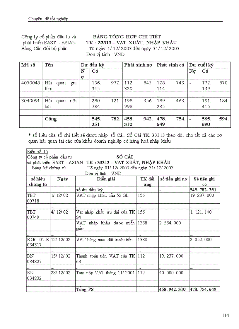 image for page Hạch toán các nghiệp vụ thanh toán với người bán, khách hàng và Nhà nước với việc tăng cường quản lý tài chính tại công ty cổ phần đầu tư và phát triển công nghệ Đông á