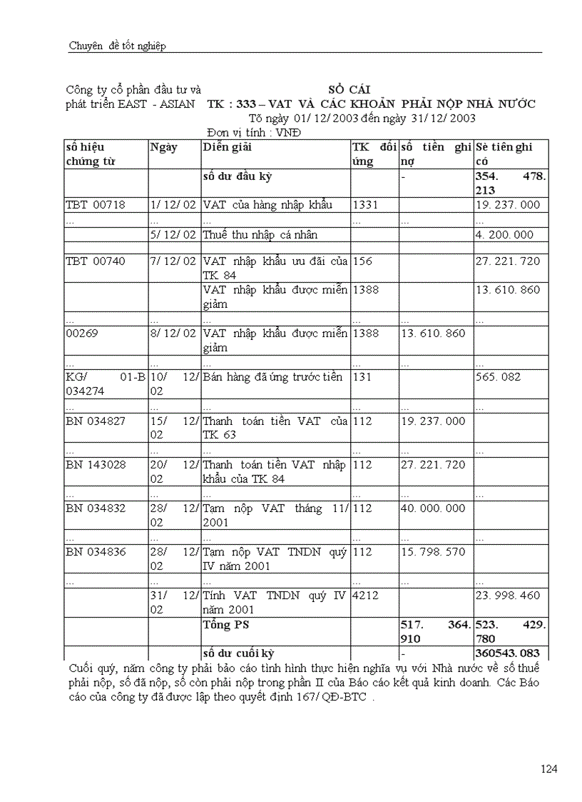 image for page Hạch toán các nghiệp vụ thanh toán với người bán, khách hàng và Nhà nước với việc tăng cường quản lý tài chính tại công ty cổ phần đầu tư và phát triển công nghệ Đông á