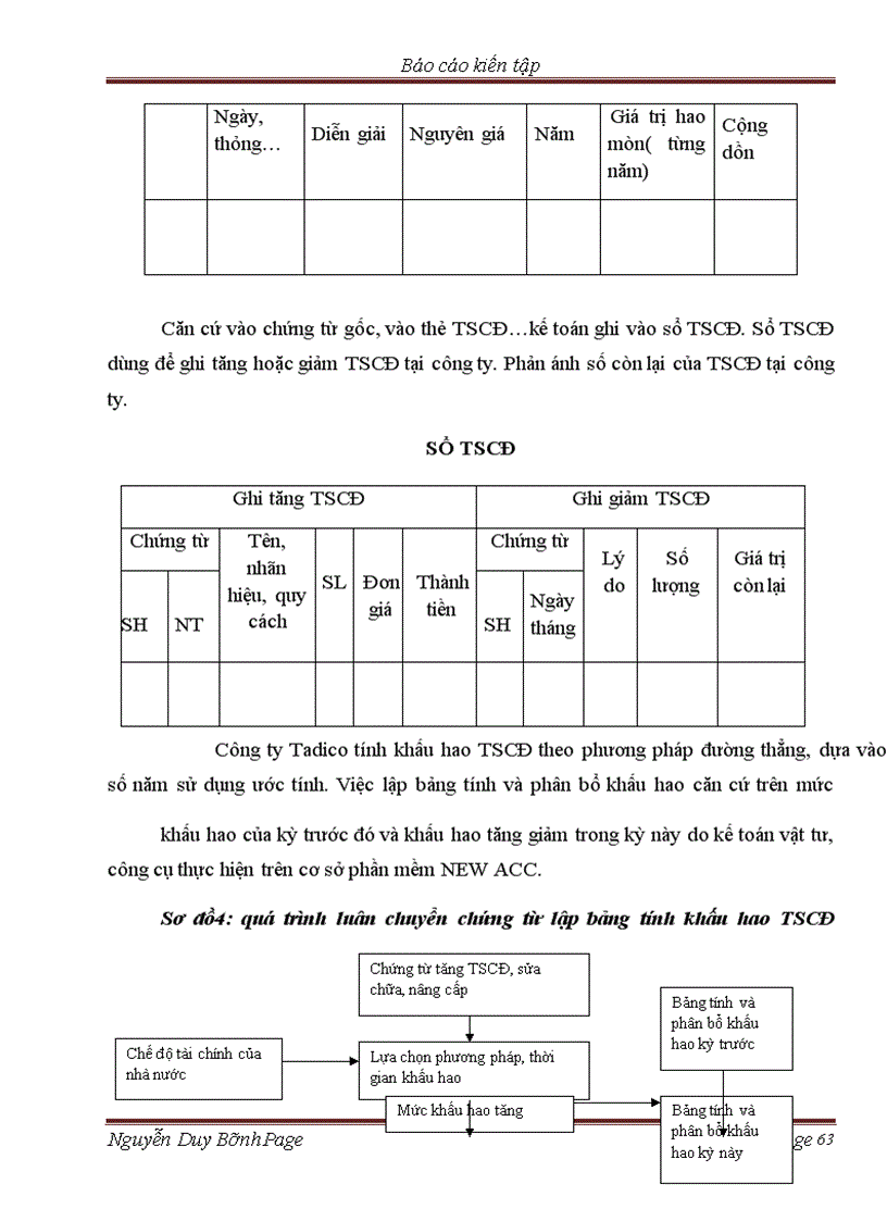 image for page Thực trạng tổ chức hoạt động kế toán tại công ty Cổ phần đầu tư xây dựng Tadico