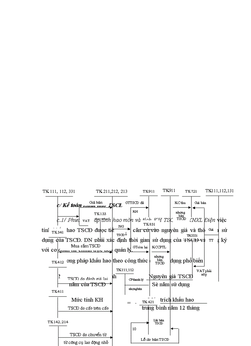 image for page Kế toán Tài sản cố định