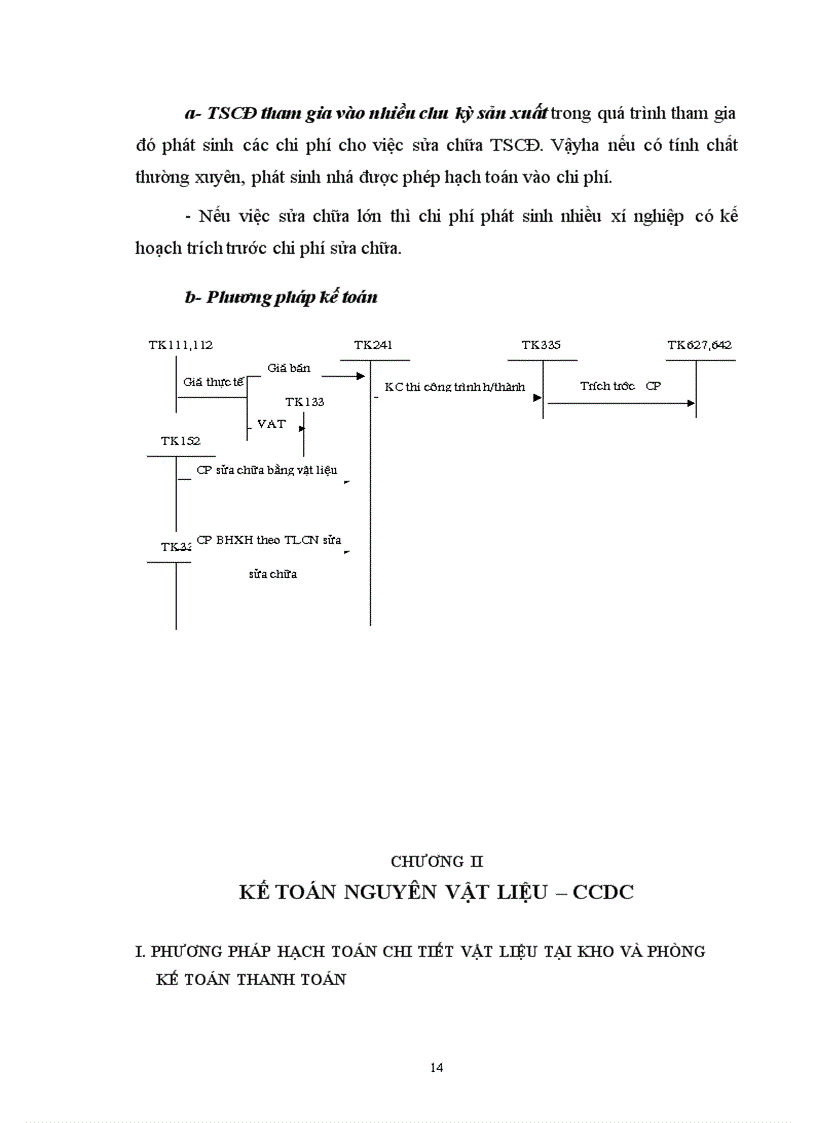image for page Kế toán Tài sản cố định