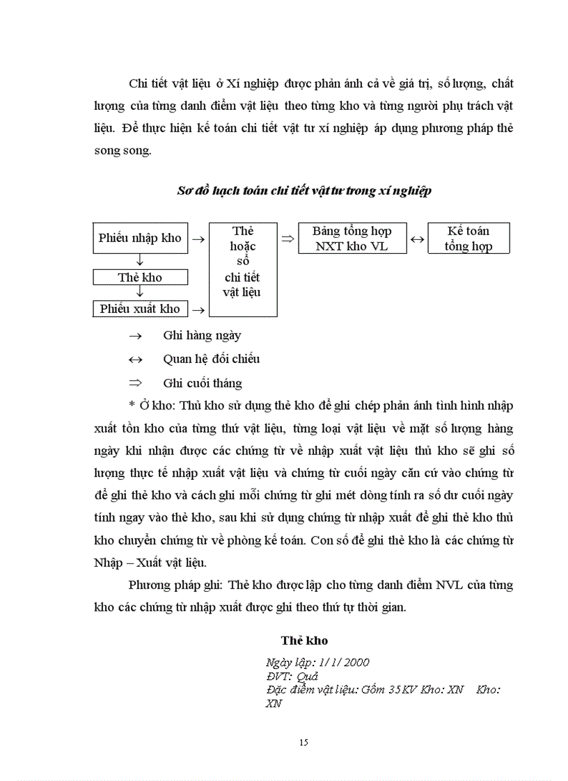 image for page Kế toán Tài sản cố định