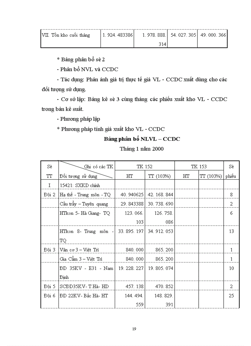 image for page Kế toán Tài sản cố định