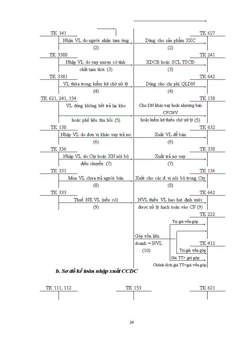 image for page Kế toán Tài sản cố định