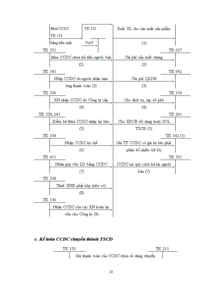 image for page Kế toán Tài sản cố định
