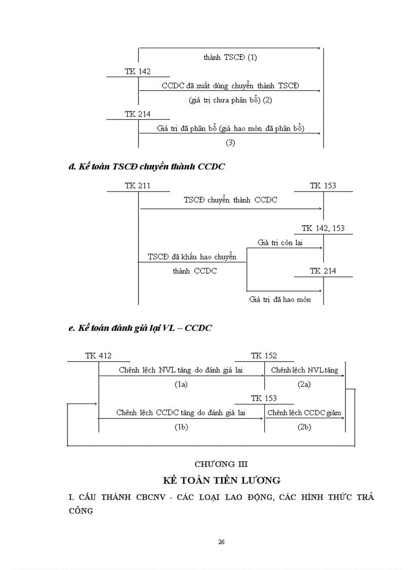 image for page Kế toán Tài sản cố định
