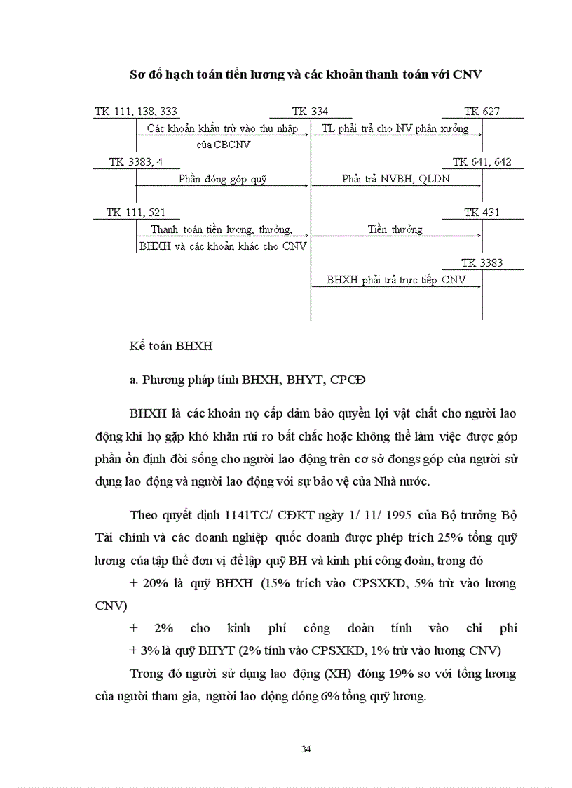 image for page Kế toán Tài sản cố định