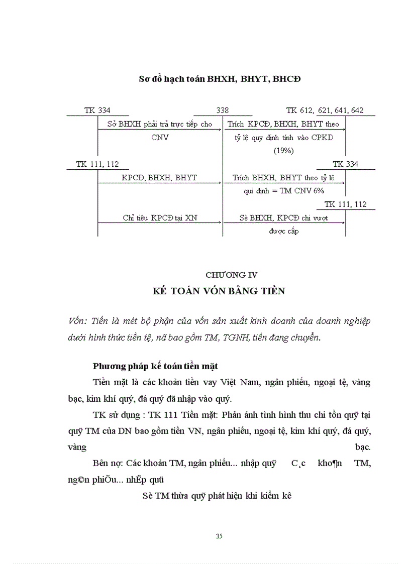 image for page Kế toán Tài sản cố định