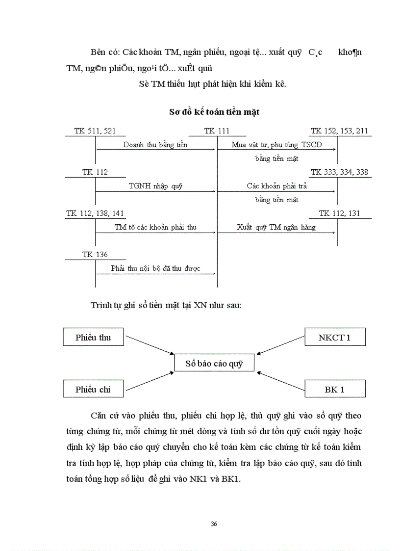 image for page Kế toán Tài sản cố định