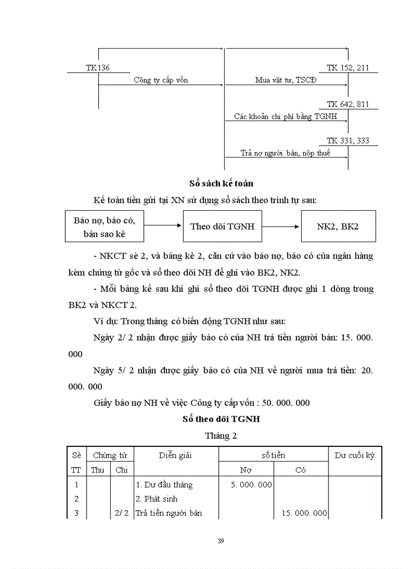 image for page Kế toán Tài sản cố định