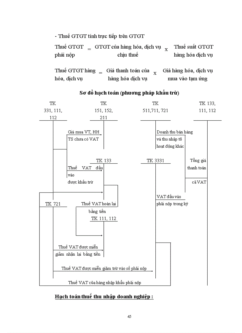 image for page Kế toán Tài sản cố định