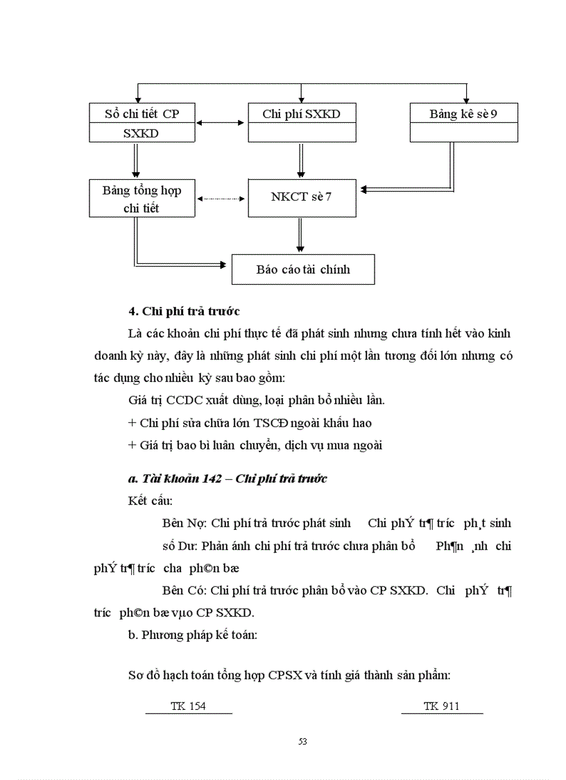 image for page Kế toán Tài sản cố định