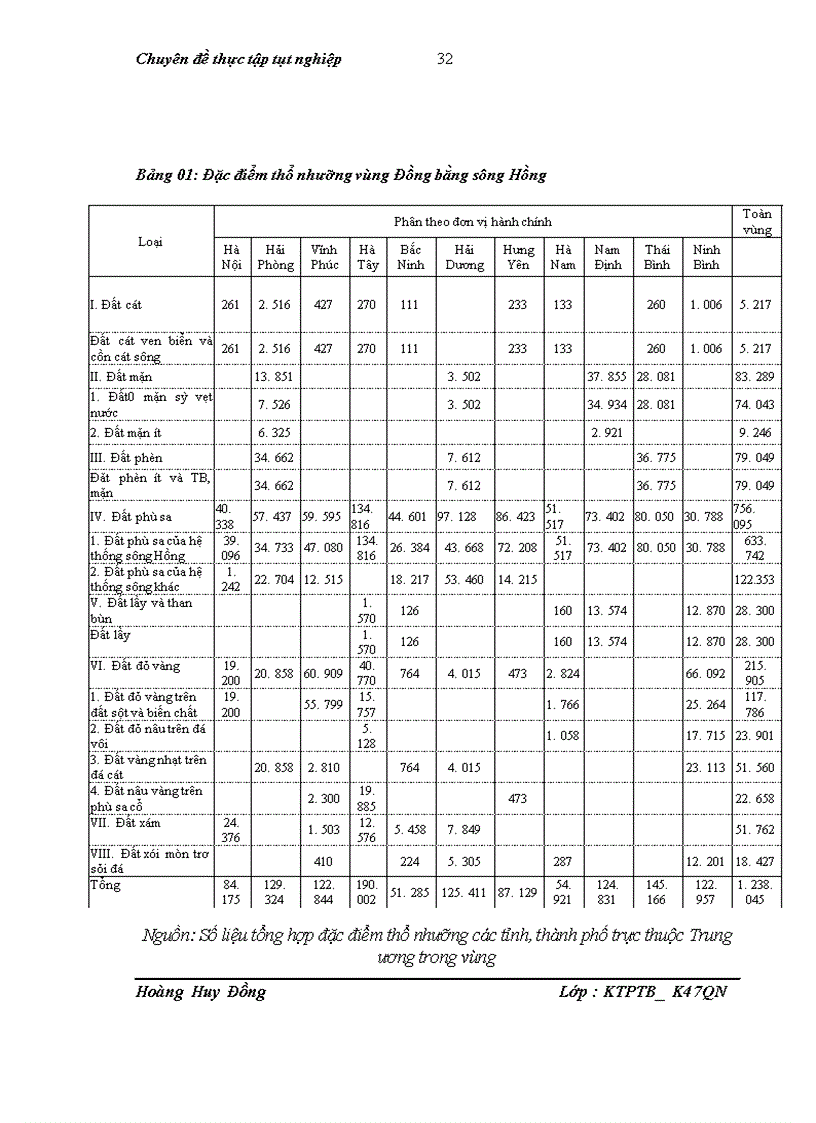 image for page Giải pháp cho vấn đề an ninh lương thực trong xu thế phát triển các khu công nghiệp vùng đồng bằng sông Hồng