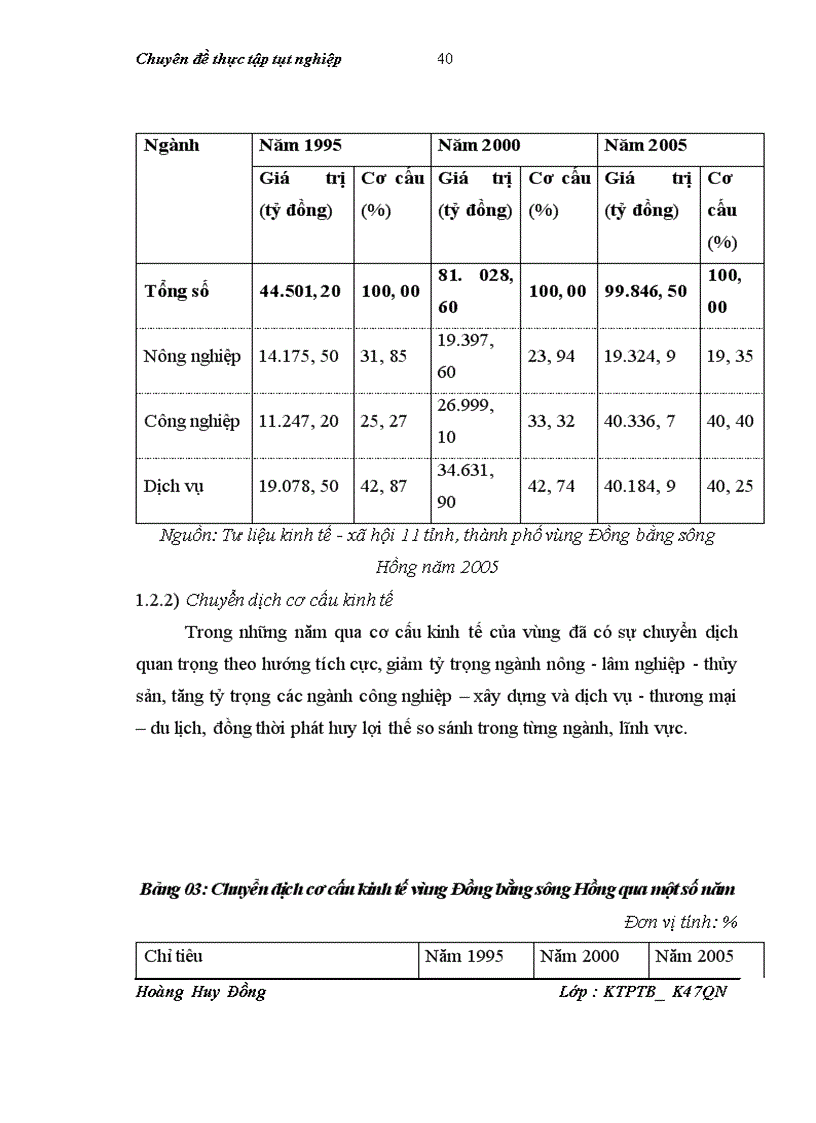 image for page Giải pháp cho vấn đề an ninh lương thực trong xu thế phát triển các khu công nghiệp vùng đồng bằng sông Hồng
