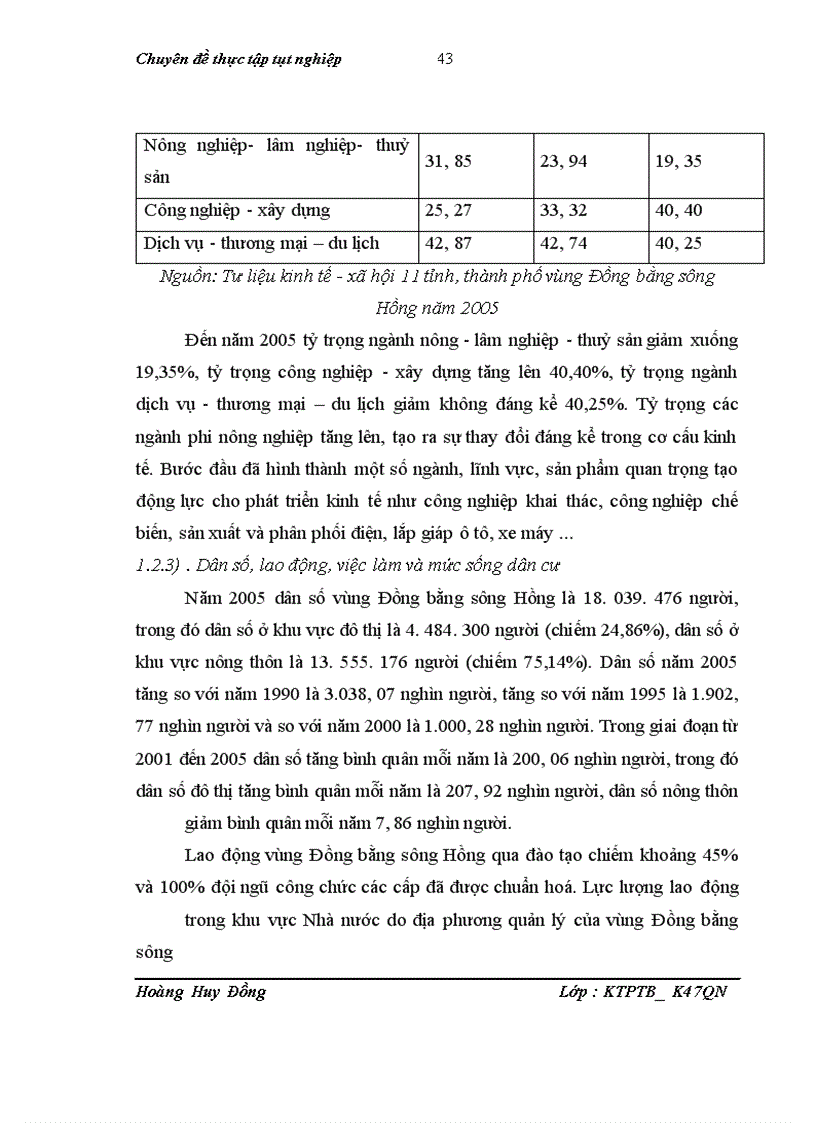 image for page Giải pháp cho vấn đề an ninh lương thực trong xu thế phát triển các khu công nghiệp vùng đồng bằng sông Hồng