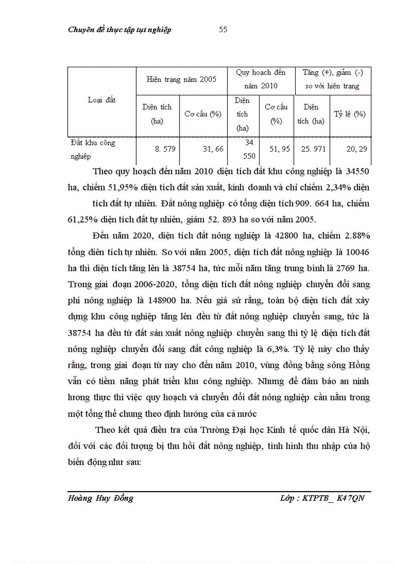 image for page Giải pháp cho vấn đề an ninh lương thực trong xu thế phát triển các khu công nghiệp vùng đồng bằng sông Hồng