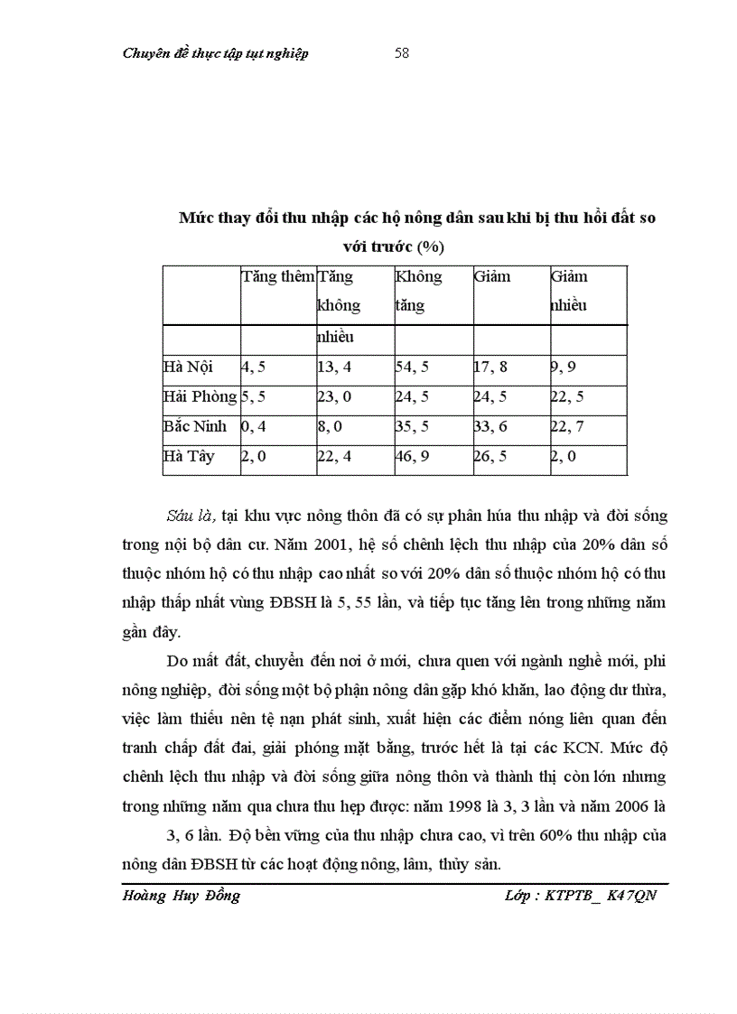 image for page Giải pháp cho vấn đề an ninh lương thực trong xu thế phát triển các khu công nghiệp vùng đồng bằng sông Hồng