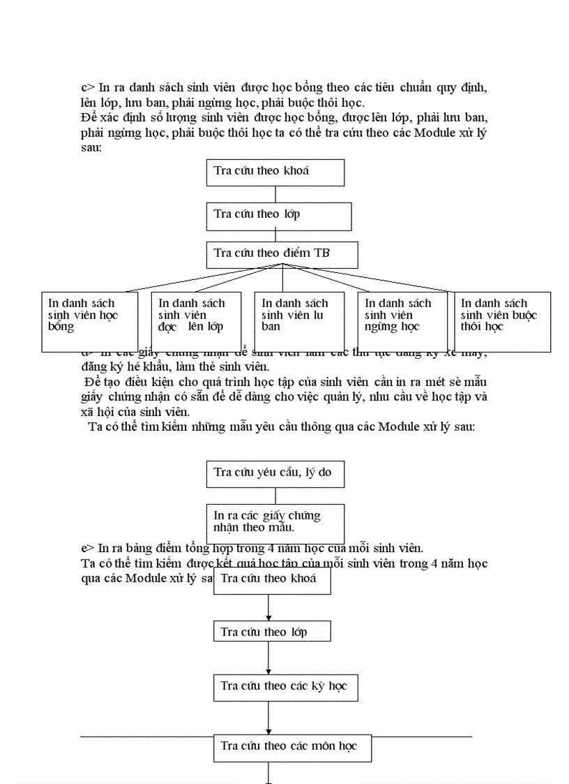 image for page Phần mềm quản lý sinh viên