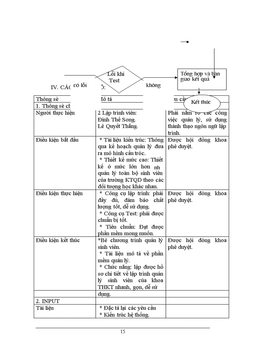 image for page Phần mềm quản lý sinh viên