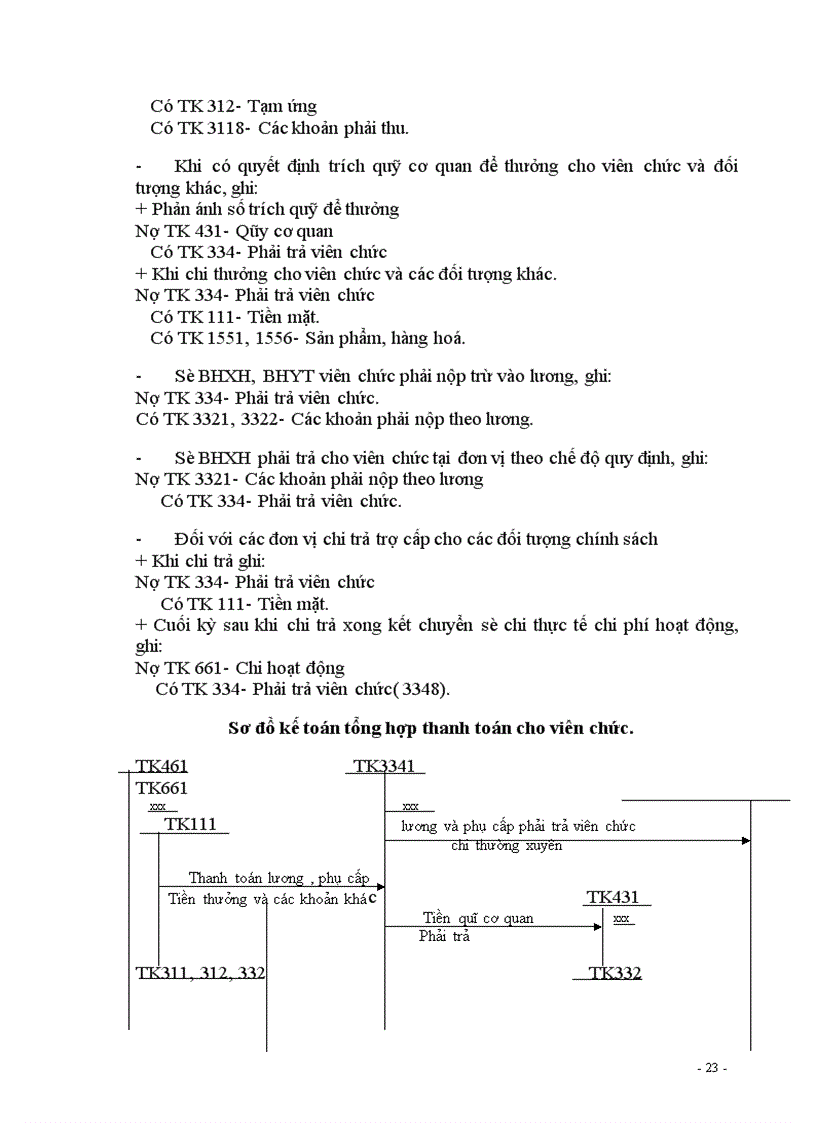 image for page Công tác kế toán trong đơn vị hành chính- sự nghiệp và công tác kế toán tiền lương