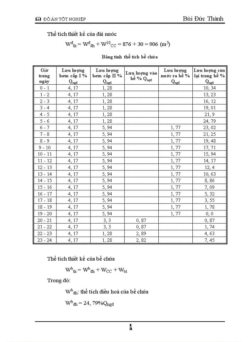 image for page Tính toán mạng lưới cấp nước cho thành phố