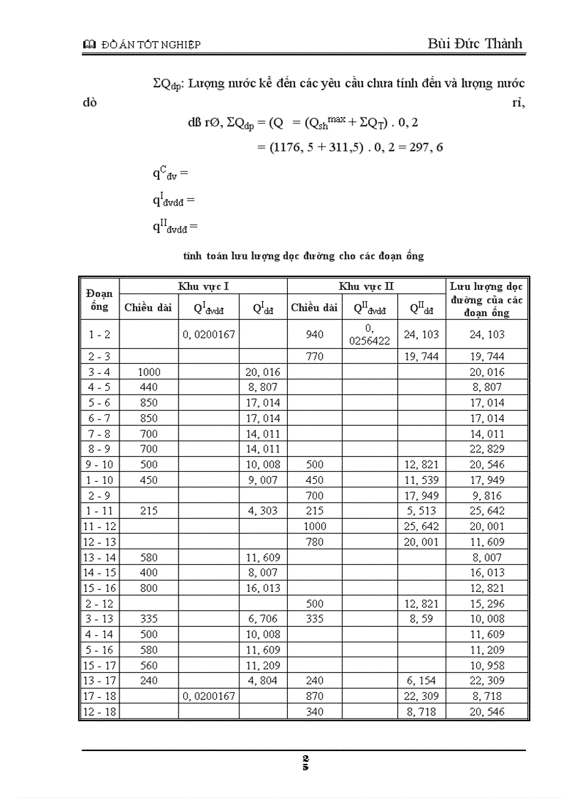image for page Tính toán mạng lưới cấp nước cho thành phố