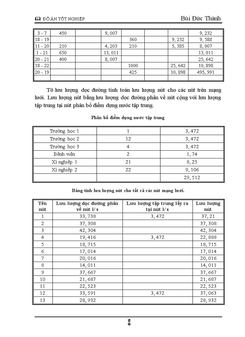image for page Tính toán mạng lưới cấp nước cho thành phố