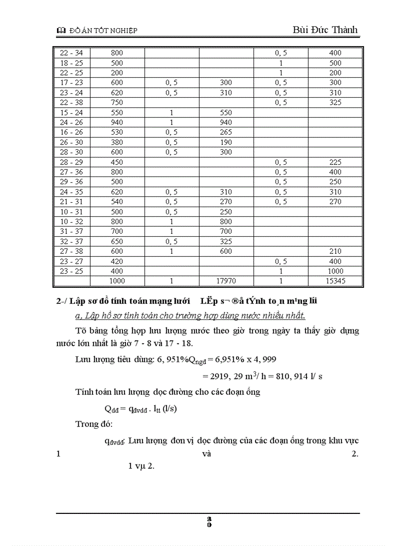 image for page Tính toán mạng lưới cấp nước cho thành phố